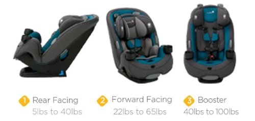 The car seat built to GROW for extended use through 3 stages