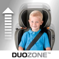 DuoZone