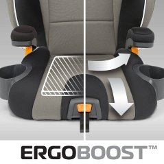 ErgoBoost