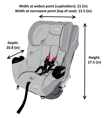 Evenflo Symphony Elite All In One Car Seat Our 2019 Review - Evenflo Car Seat Strap Diagram