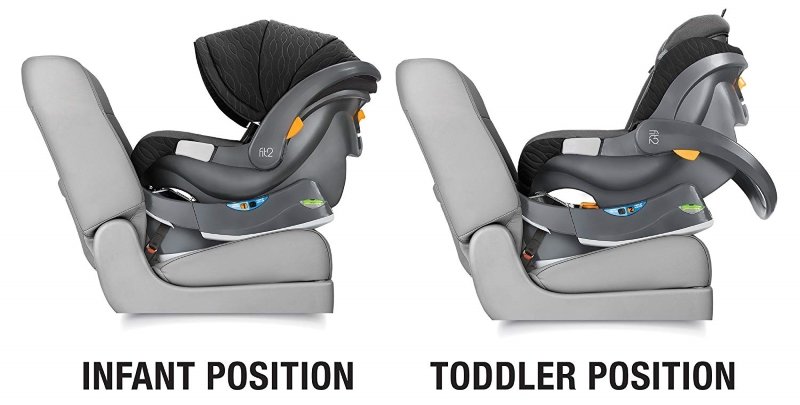 Chicco Fit2 Infant Car Seat – Our 2019 Review