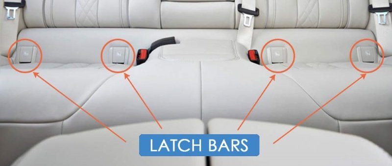 LATCH bars