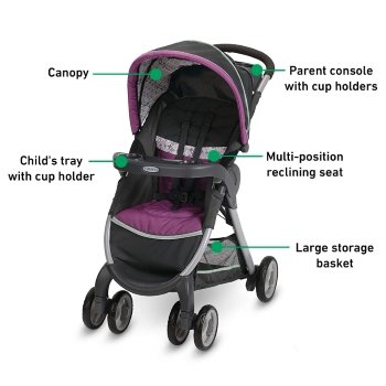 folding a graco stroller